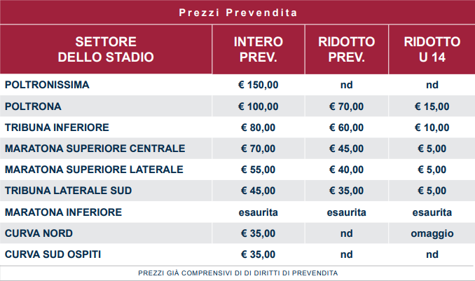 Fiorentina-Empoli: in vendita i biglietti per il derby